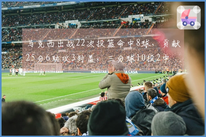 马克西出战22次投篮命中8球，贡献25分6助攻3封盖，三分球10投2中